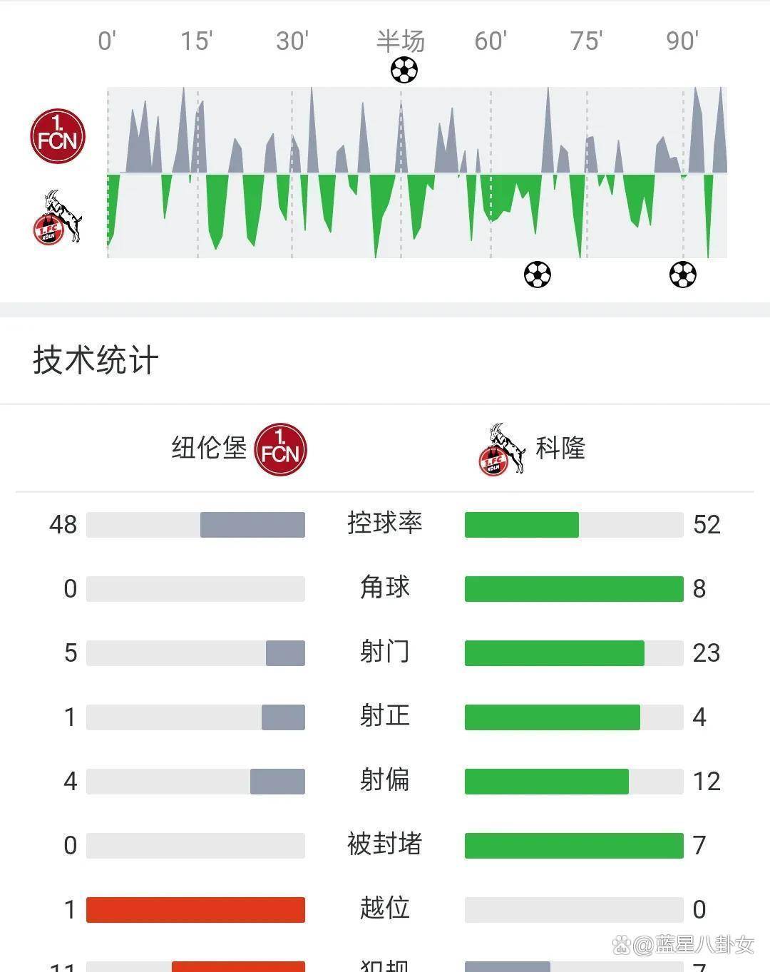 德甲积分榜形势复杂,变化迅速 德甲积分榜形势复杂,变化迅速
