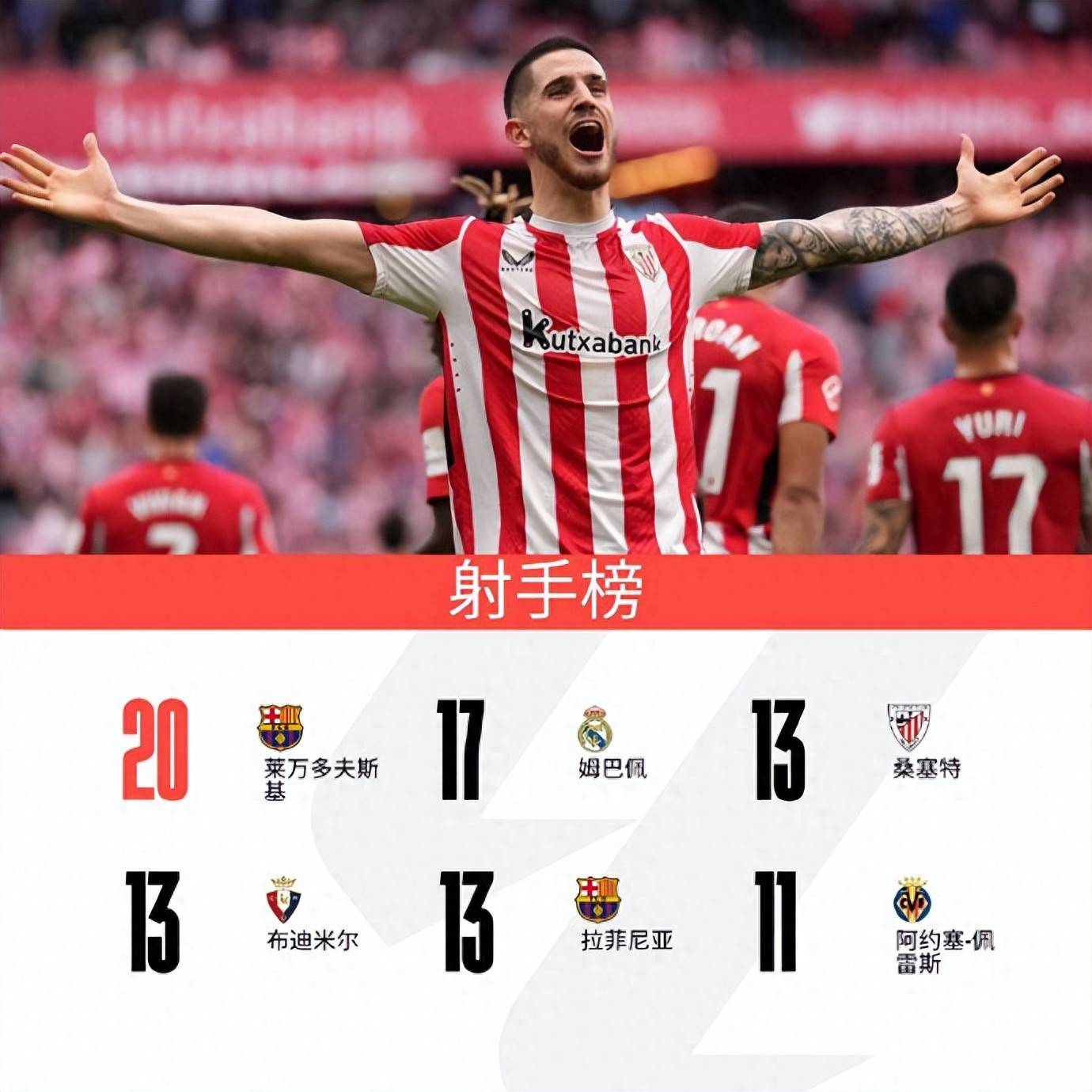 西甲“射手王”争夺愈发激烈,冠军悬念升温 西甲“射手王”争夺愈发激烈,冠军悬念升温